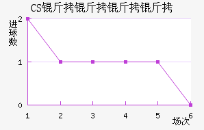 CS����������������������