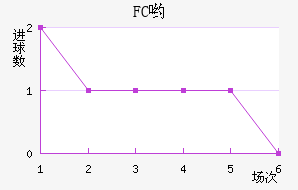 FCӴ