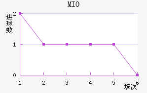 MIOݽϺ