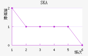 SKAɼǽ