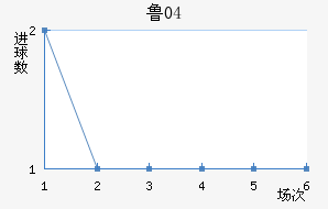³04