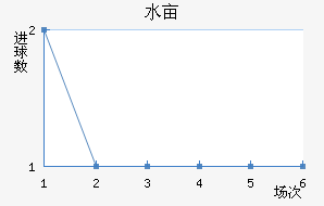 ˮĶ