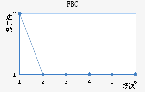 FBC