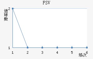 FSV˸