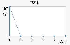 IBVΤ˹