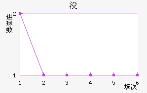 û