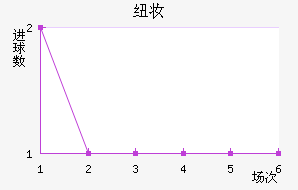 Ŧױ