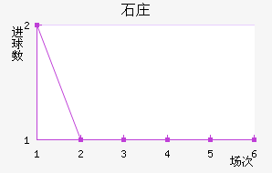 ʯׯ