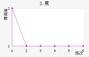 S.Ī