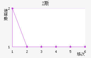 Z˹