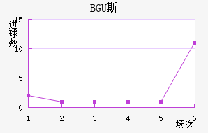 BGU˹˽
