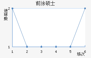 ǰͿ˶ʿ
