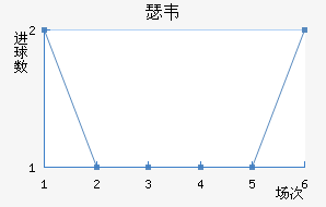 ɪΤ