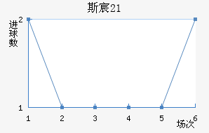 ˹工U21