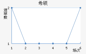 ϣ˶