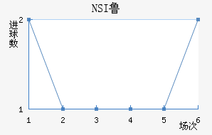 NSI³ά˽