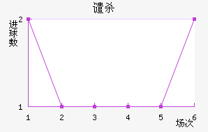 Ǵɱ