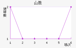 ɽʤ