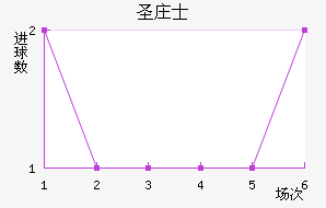 ʥׯʿ