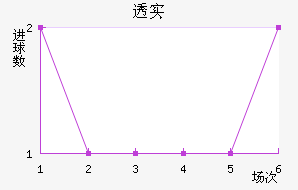 ͸ʵŵ