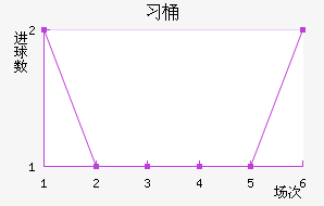 ϰͰ