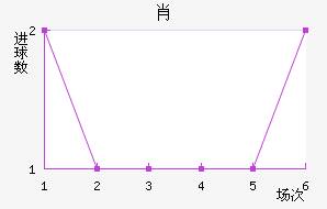 Ф