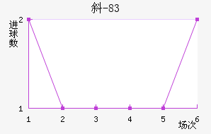 б-83