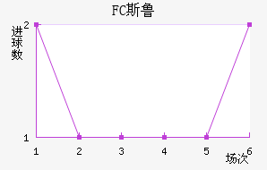 FC˹³ӽ
