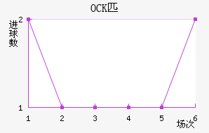 OCKƥ˽