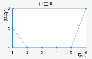 ɽʿDG