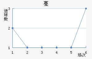 忨