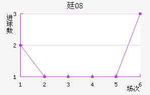 ͢08