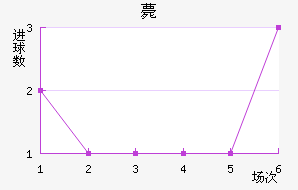 ޽