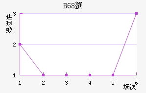 B68зǽ