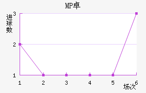 MP ׿
