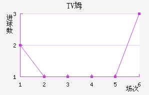 TVķ