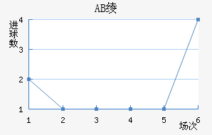 AB籾