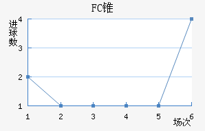 FC׶