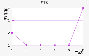 MTK˹
