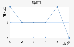 ķUIL
