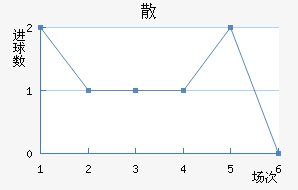 ɢِ