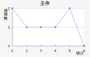 ʥٰ