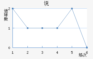 OFK˵ߴĽ
