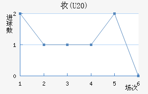 ױ(U20)