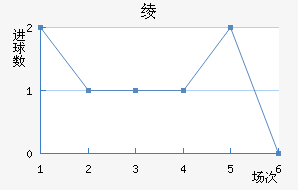 籾