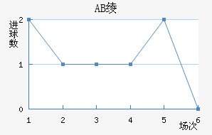 AB籾