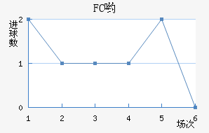 FCӴ