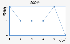 SQCƽ