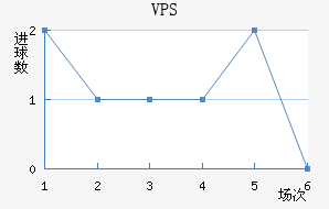 VPS