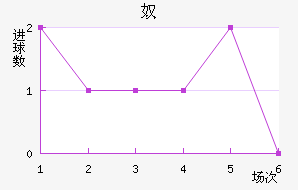 ūǽ